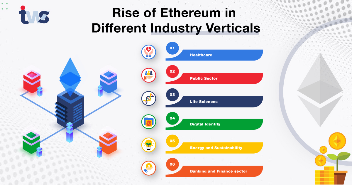 What is Ethereum? - Ethereum Explained - AWS