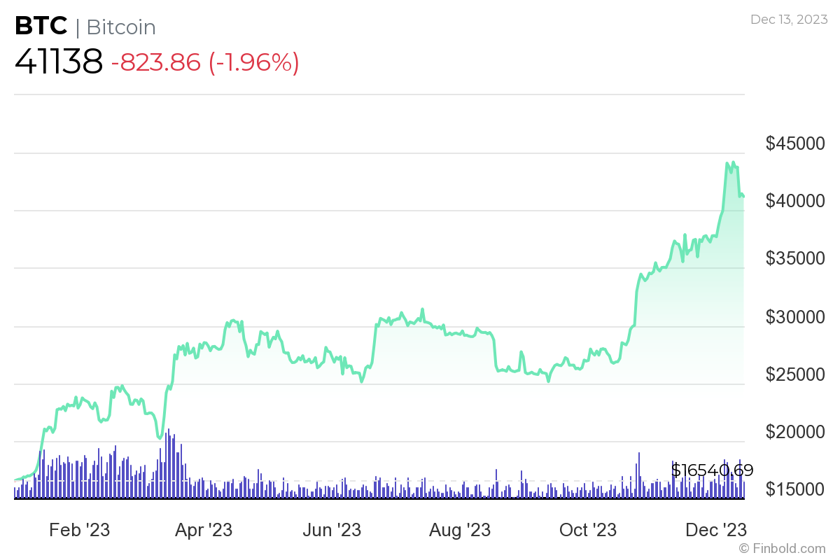 Bitcoin: A Brief Price History of the First Cryptocurrency (Updated )