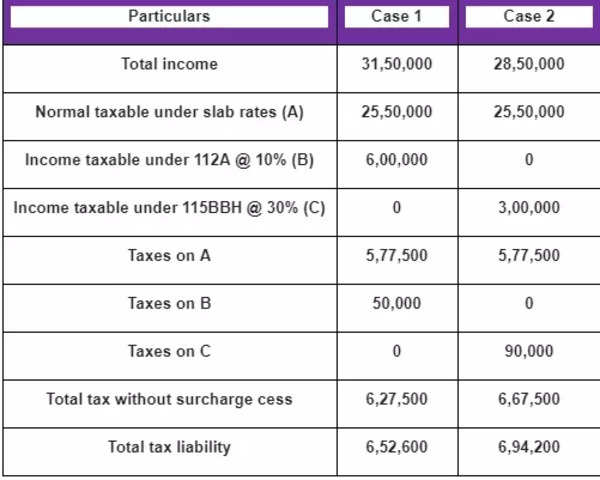 Crypto Tax: India may keep door shut on crypto for two years: WazirX - Times of India