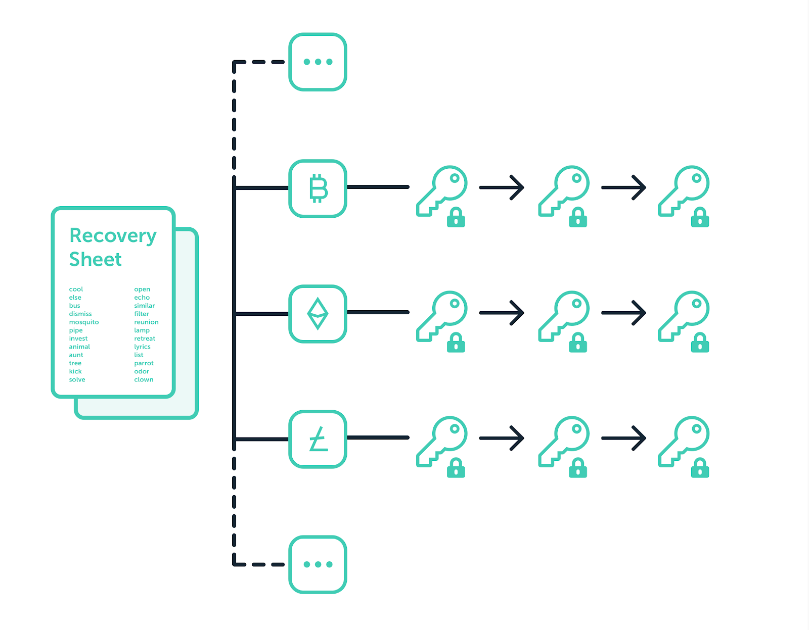 How To Setup And Use Your Ledger Nano S With Ledger Live – The Crypto Merchant