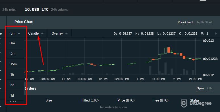 How To Transfer From GDAX To Binance? | Step-by-Step Tutorial