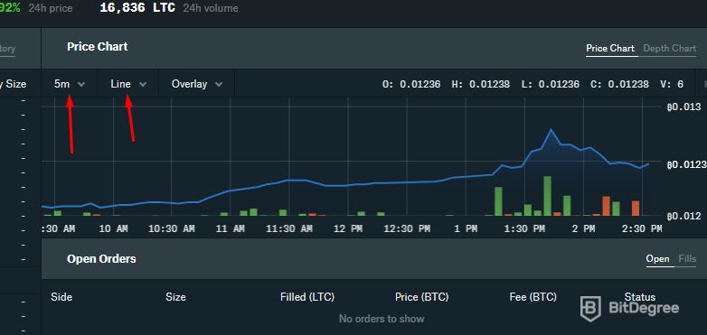 Coinbase Pro vs Binance Exchange Comparison - CoinCentral