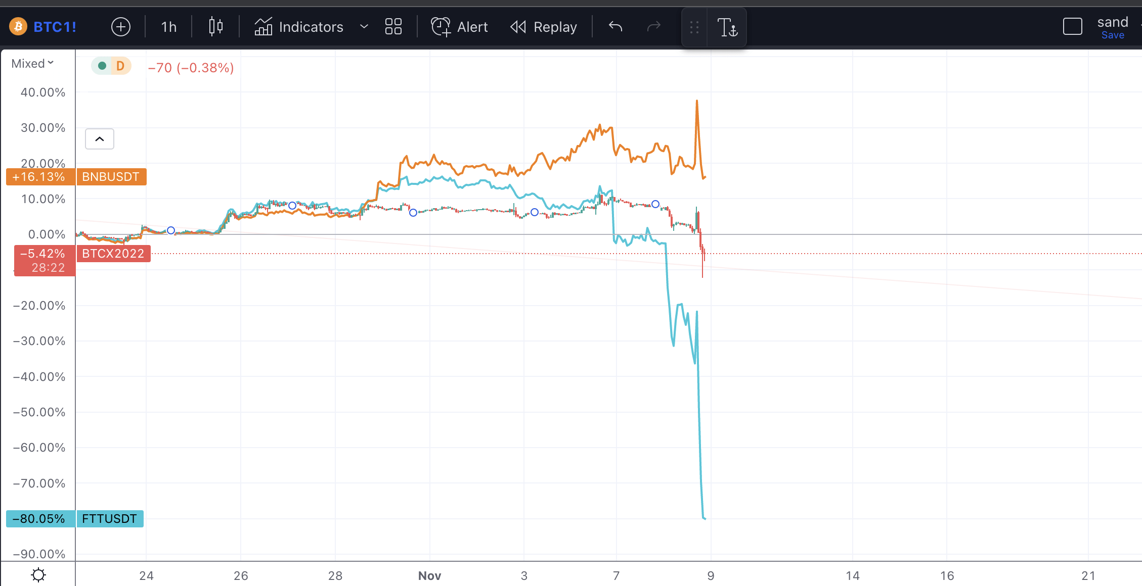 Bitcoin price live today (16 Mar ) - Why Bitcoin price is falling by % today | ET Markets