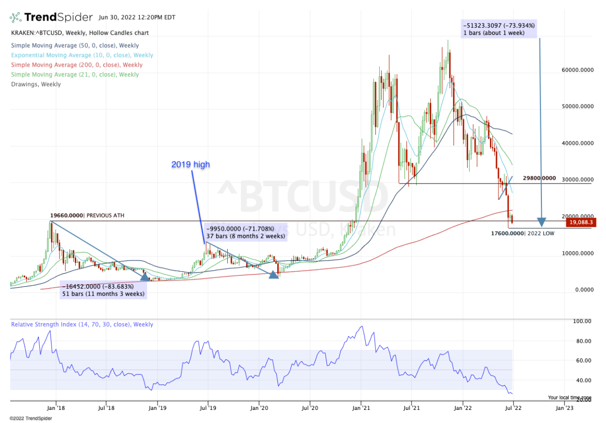 Bitcoin (BTC) Price Stall at $52K May Foreshadow Pullback, But It's a Potential Buying Opportunity