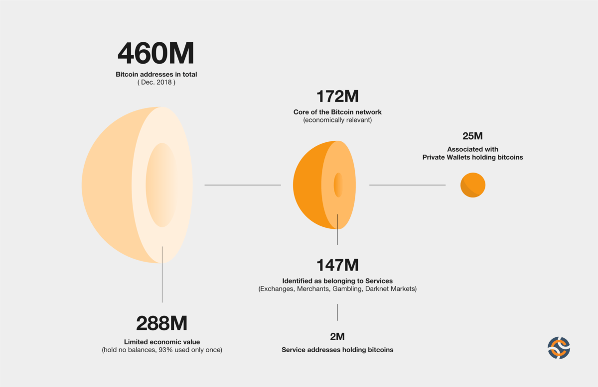 What if my wallet generated an existing Bitcoin address? | Coinhouse