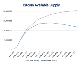 Are your lost bitcoins gone forever? Here’s how you might be able to recover them