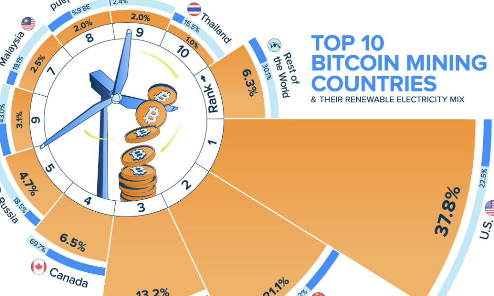 Bitcoin Miners Are Sucking Up More than 2 Percent of the Nation’s Electricity – Mother Jones