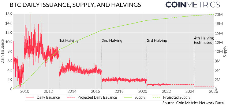 Bitcoin halving countdown | NiceHash