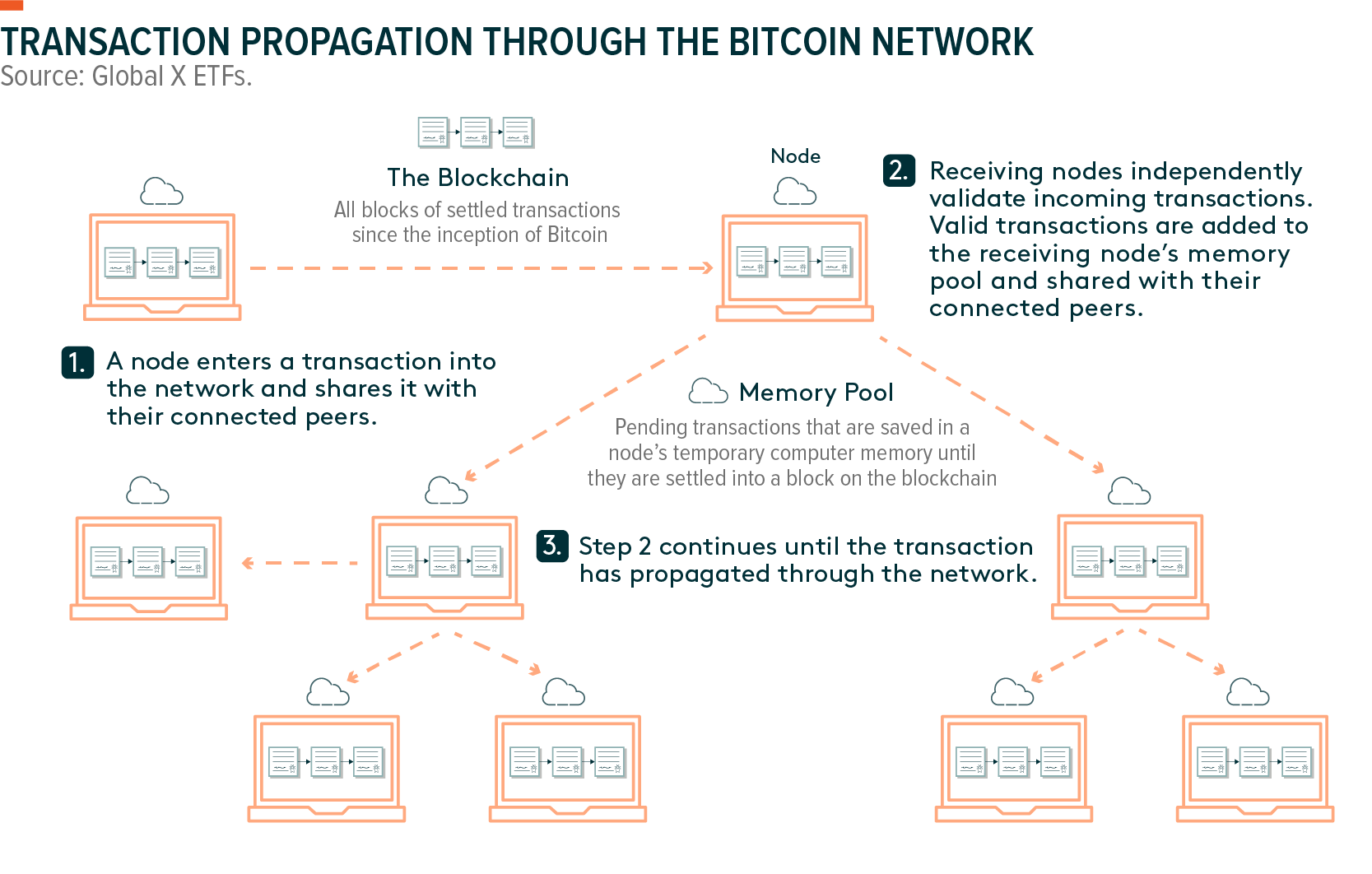 Bitcoin protocol - Wikipedia