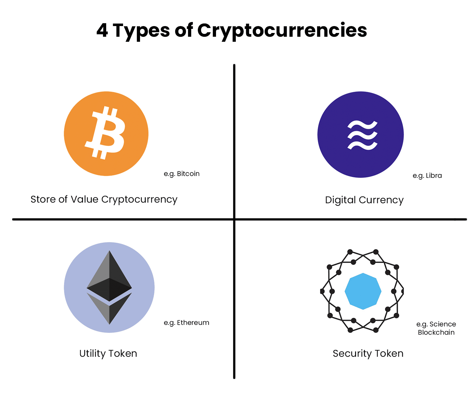 How Many Cryptocurrencies Are There? | Ledger