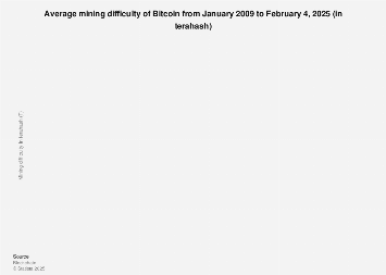 This Bitcoin Holder Mined BTC In , Here’s How Much It Was Sold For