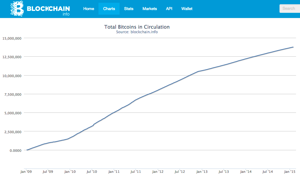 How Long Does It Take to Mine 1 Bitcoin - Coindoo