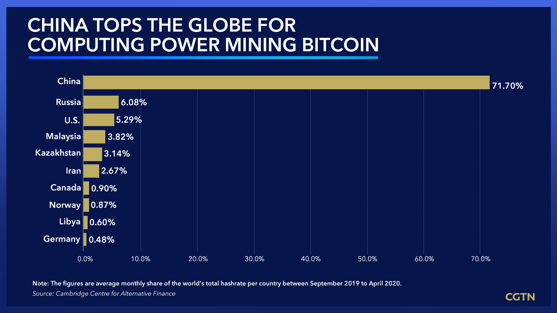 Does China Control Bitcoin and Ethereum? | Finance Magnates