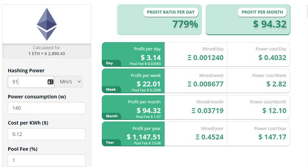 How Long Does It Take to Mine 1 Bitcoin? | CoinCodex