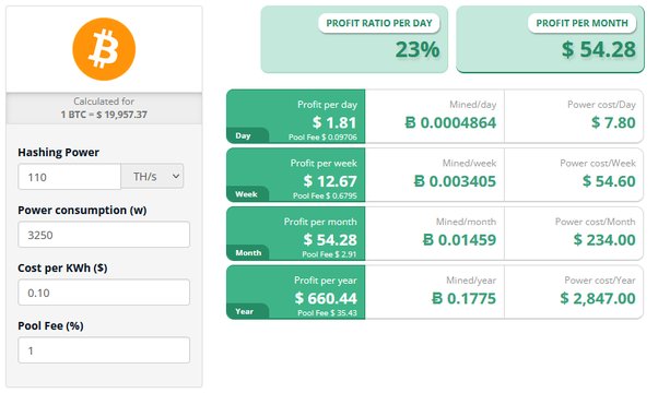 Bitcoin Miner: How Much Bitcoin Miners Make A Day - coinlog.fun