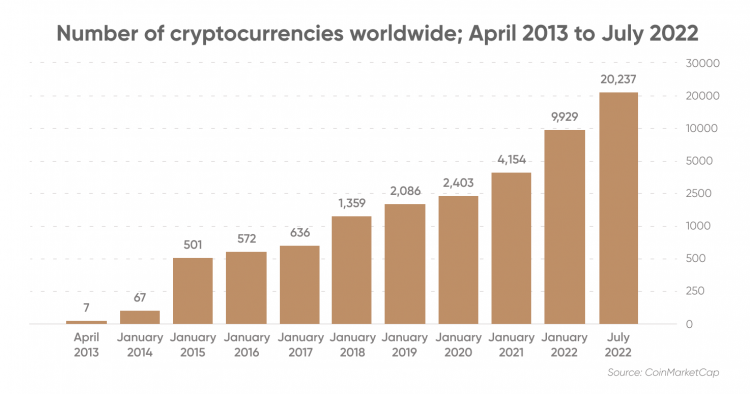 Top Cryptocurrency Prices and Market Cap