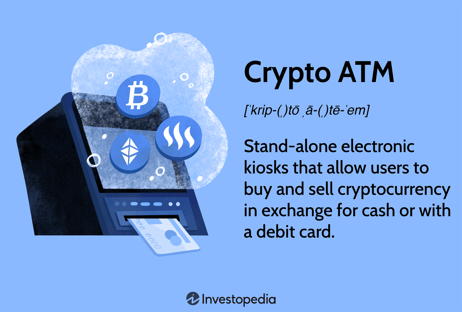 Bitcoin ATM Transaction Fees Explained | Localcoin