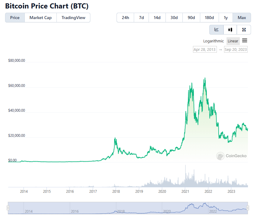 Buy Bitcoin with Credit Card or PayPal | Ledger