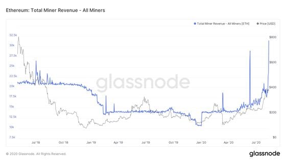 Ethereum Mining: Understanding The Second Largest Cryptocurrency