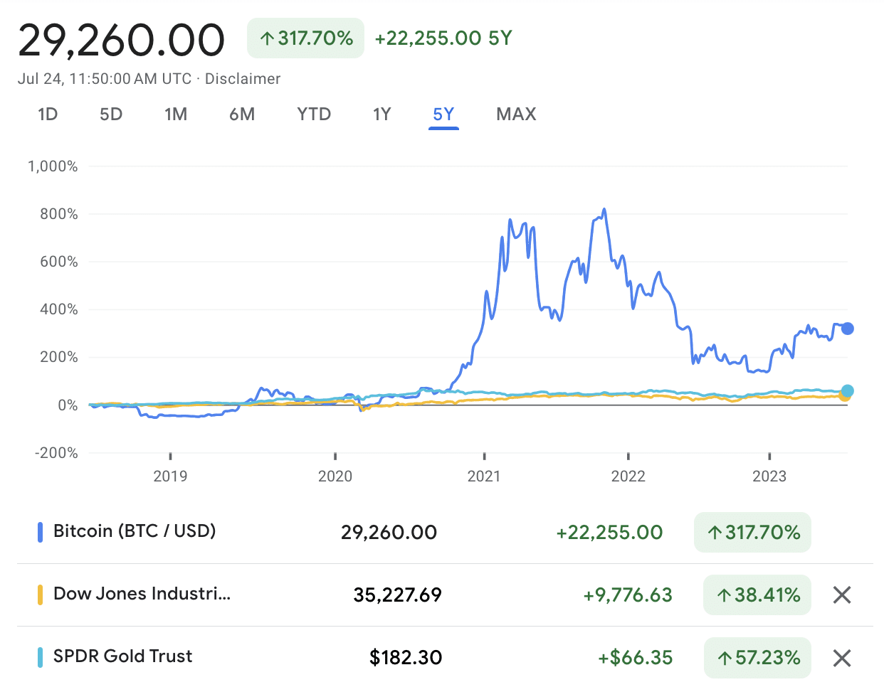 BTC to USD (Bitcoin to US Dollar) FX Convert