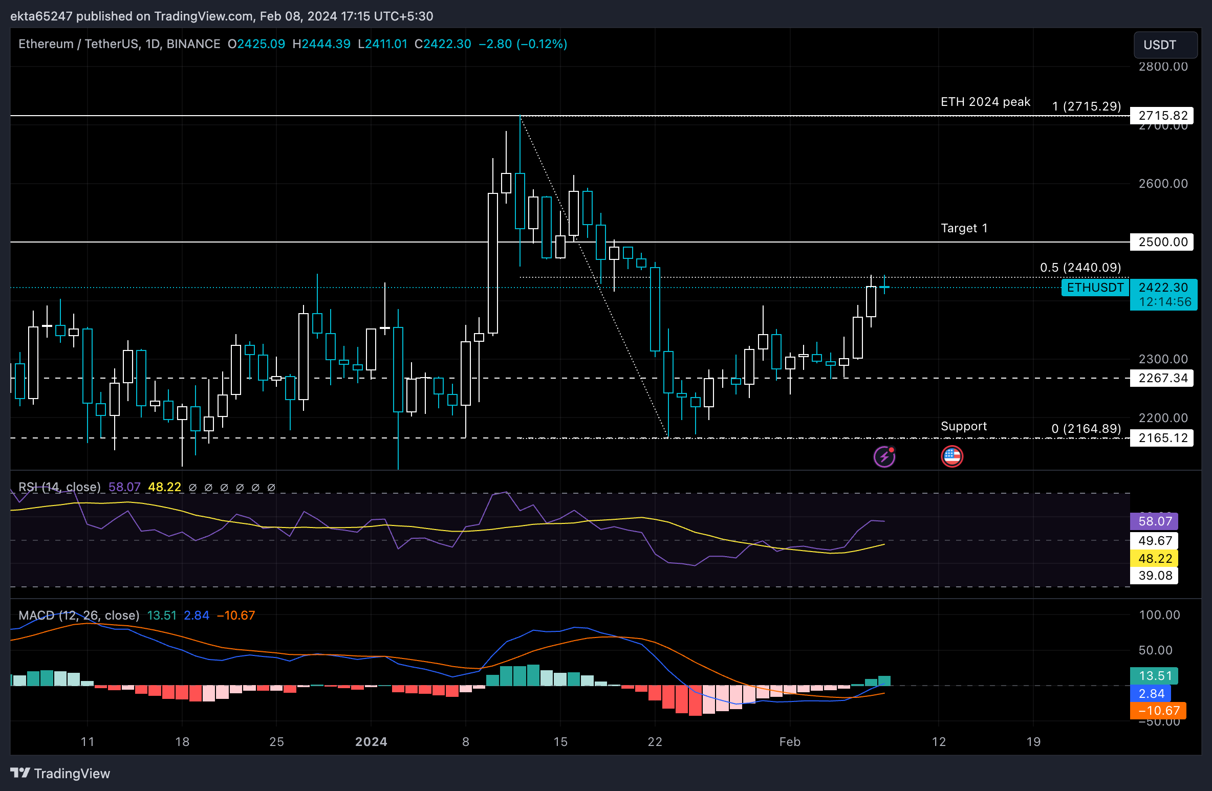 Ethereum to Euro or convert ETH to EUR