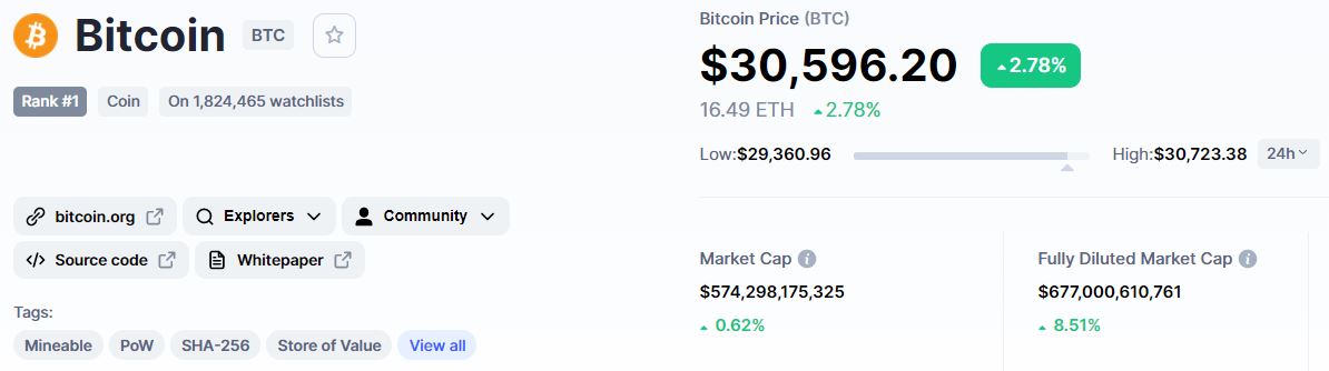 1 BTC to USD - Bitcoins to US Dollars Exchange Rate