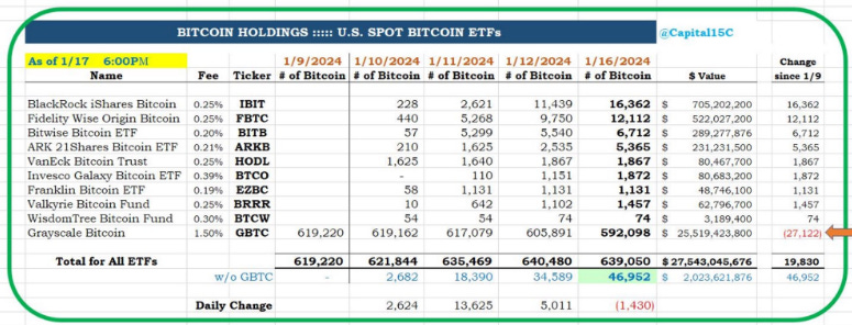 Bitcoin CAD (BTC-CAD) Price History & Historical Data - Yahoo Finance