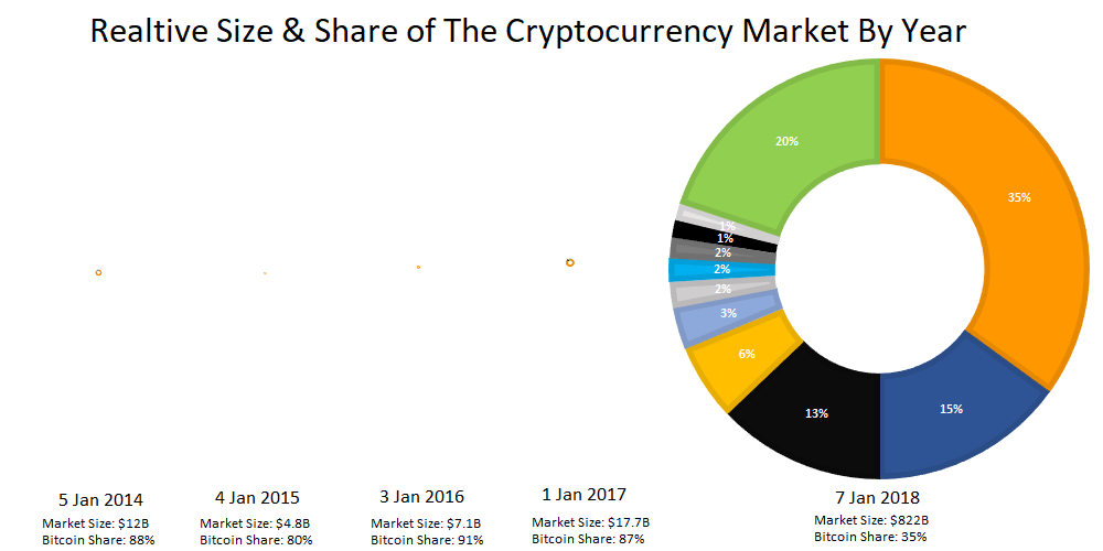 Cryptocurrency vs Stock Market: What’s the difference?