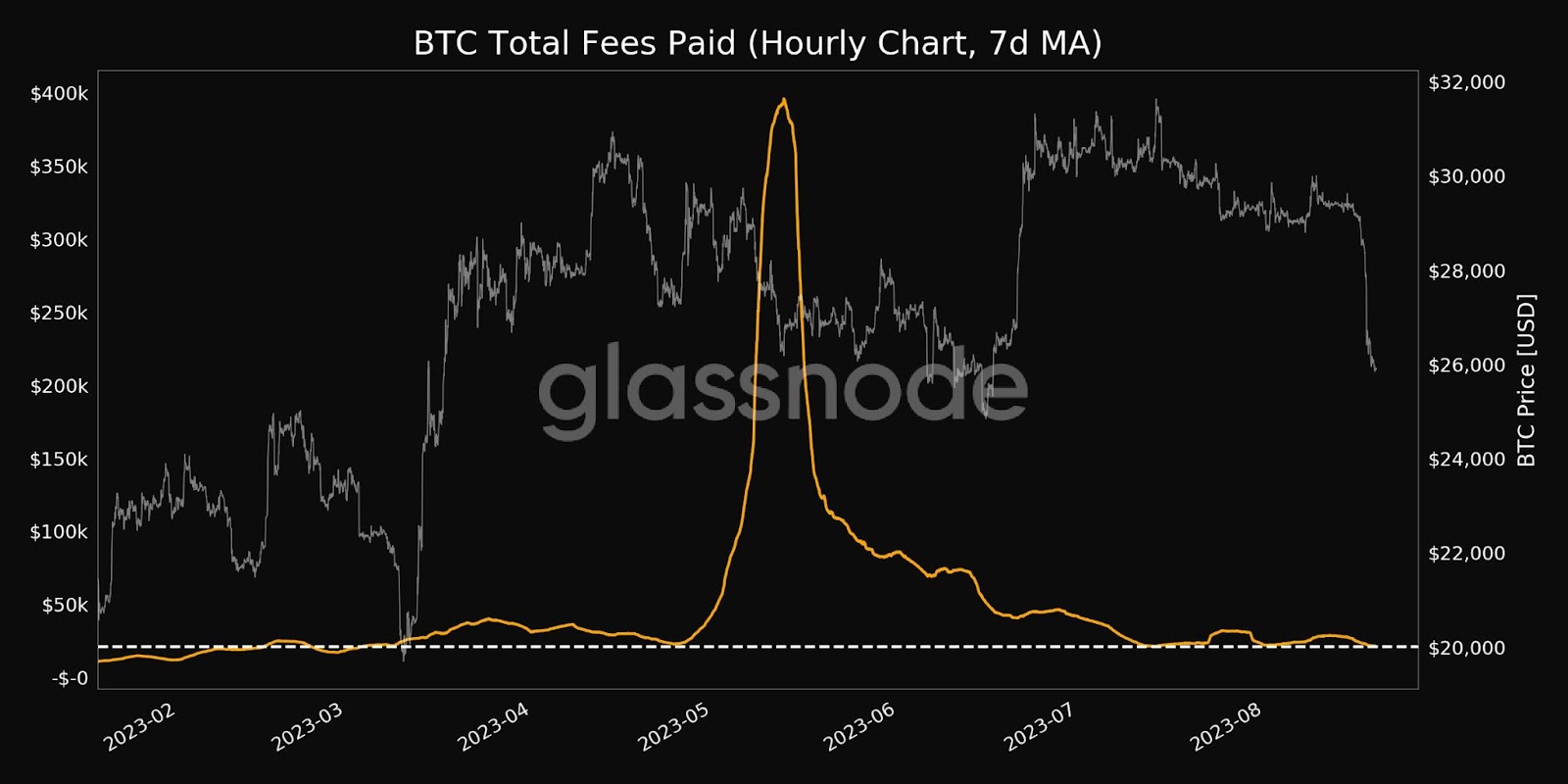 Cryptocurrencies News & Prices | Markets Insider