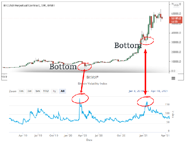 My Firm called the Bitcoin’s Bottom; Here is Where the Price Goes Next