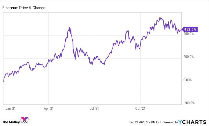 Live Ethereum Price Today [+ Historical ETH Price Data] - coinlog.fun