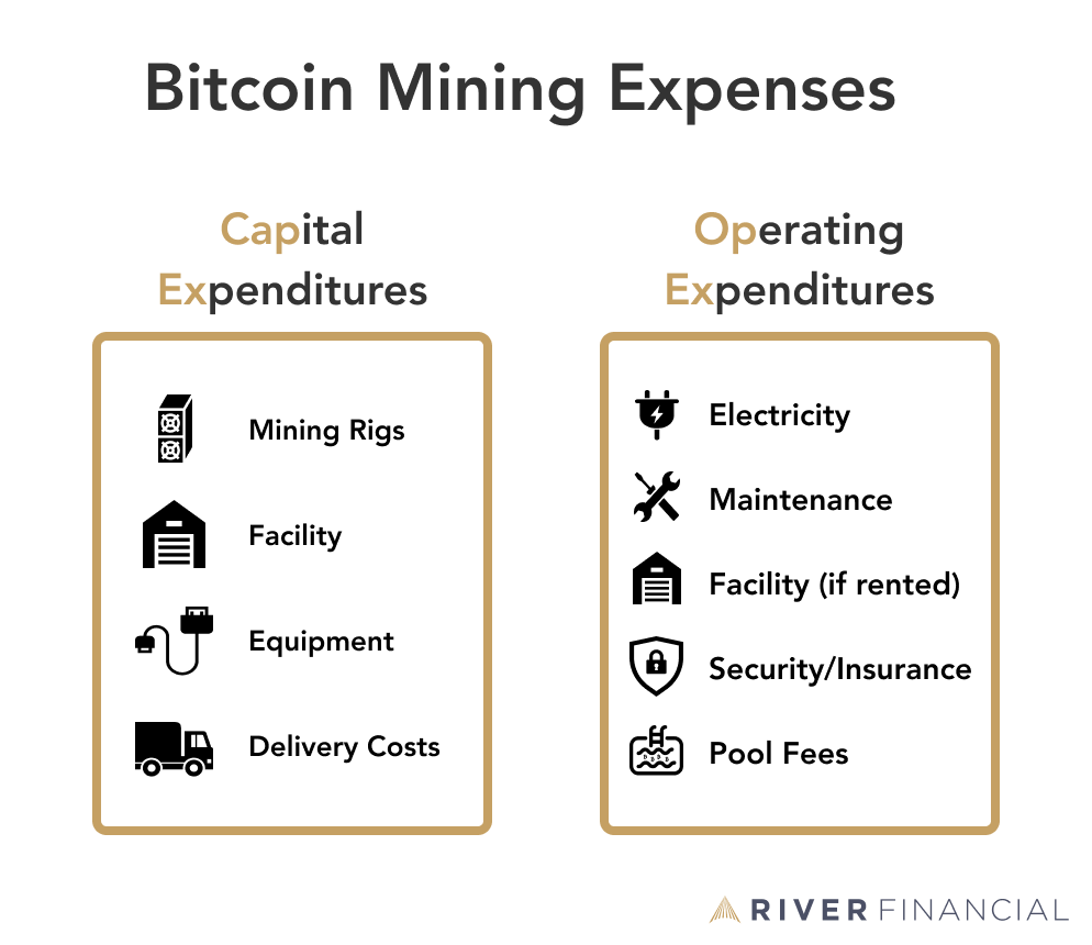 How Much Money Can You Make From Crypto Mining?