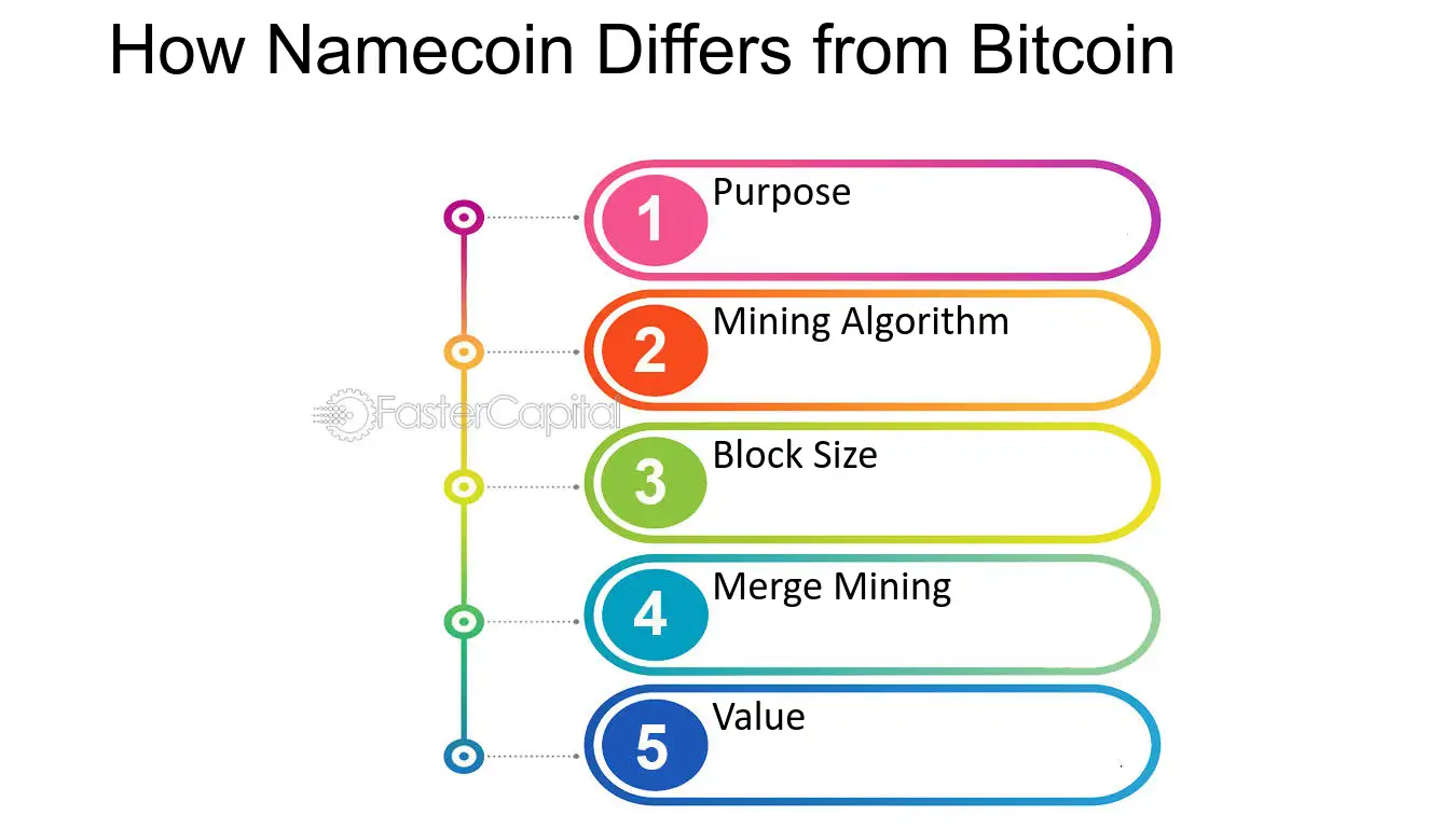 NLnet; Namecoin: ZeroNet and Packaging