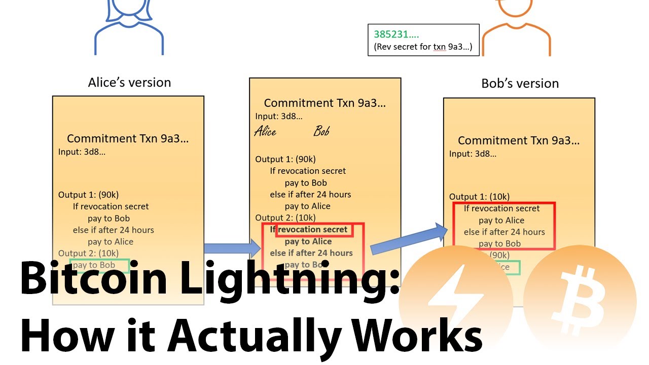 How the Bitcoin protocol actually works – DDI