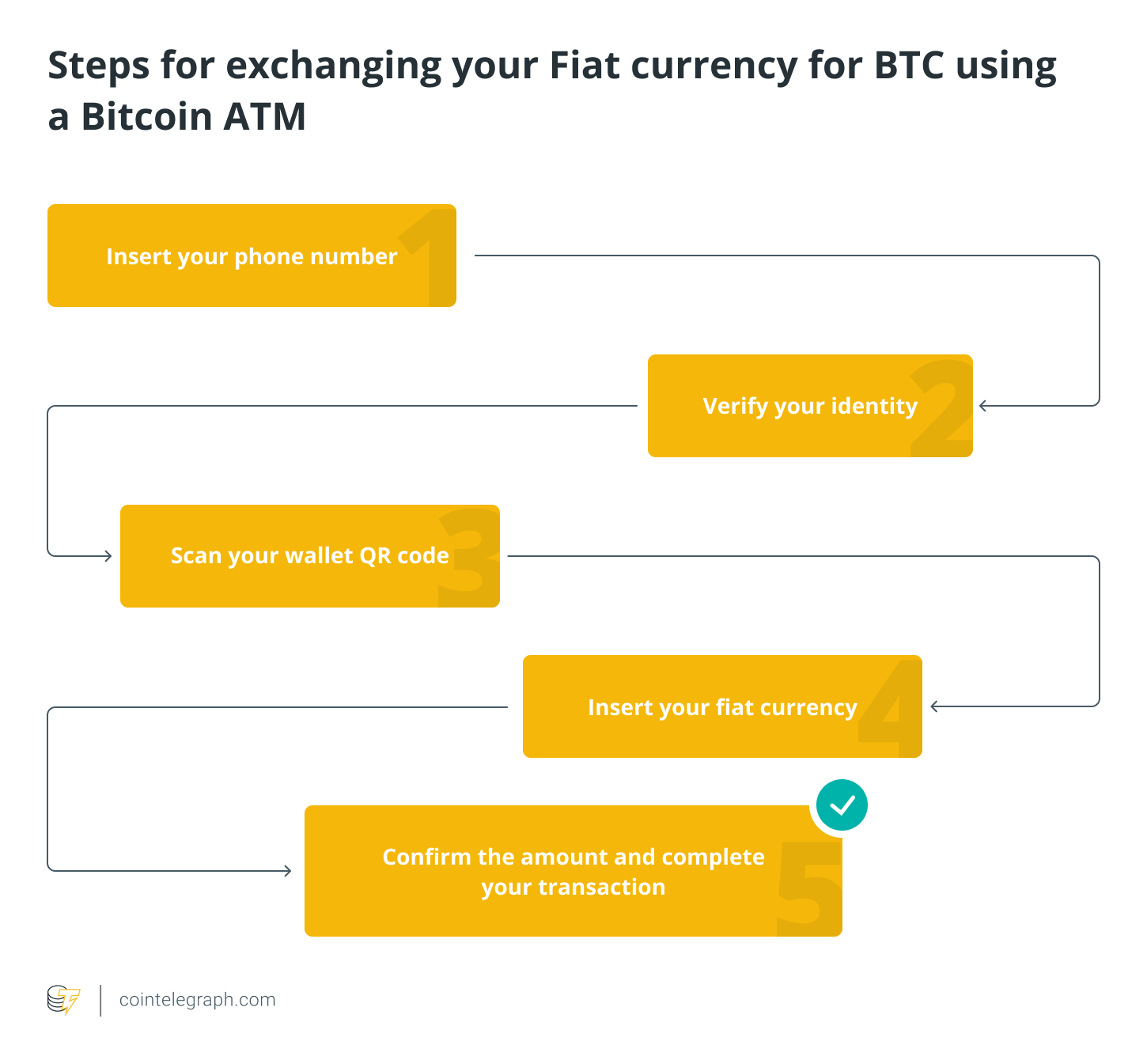 How To Cash Out Your Crypto Or Bitcoin | Bankrate