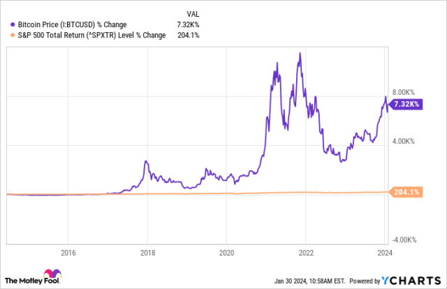 This family sold everything they owned to invest in Bitcoin when it was $