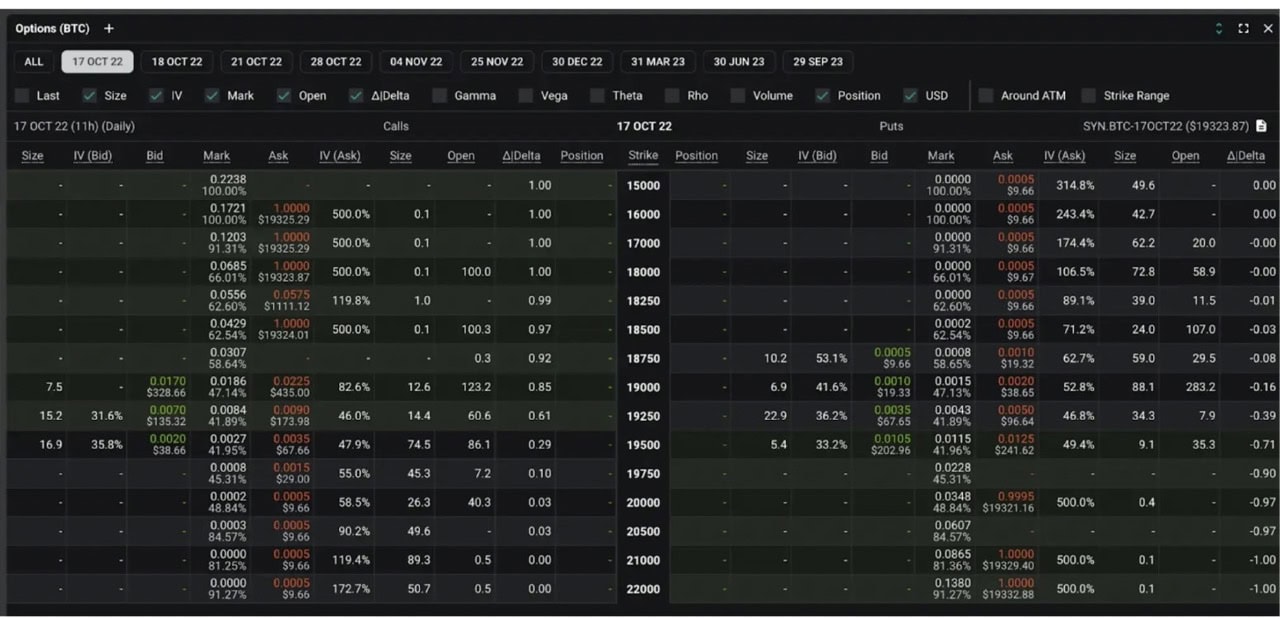 How To Buy and Sell Bitcoin Options