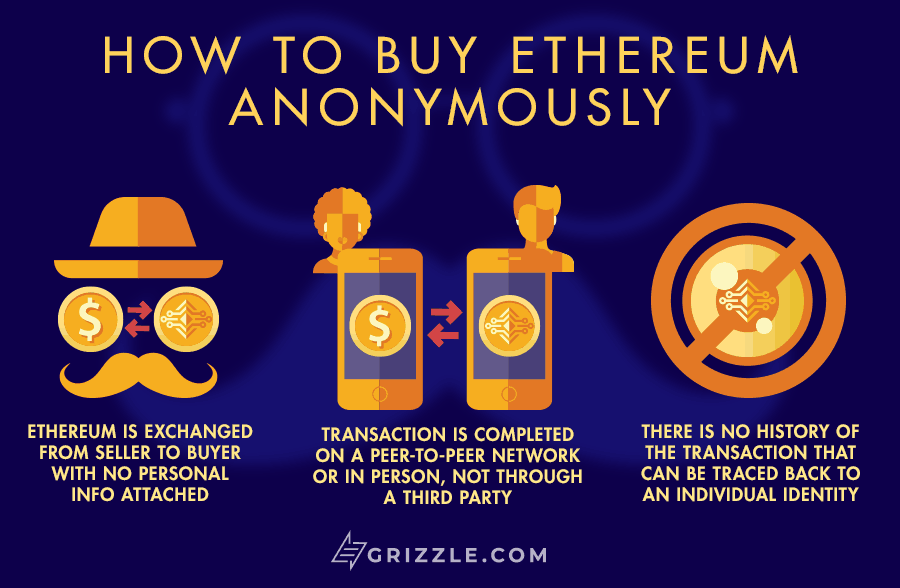 Buy and sell Ethereum (ETH) Anonymously | Best ETH Exchange