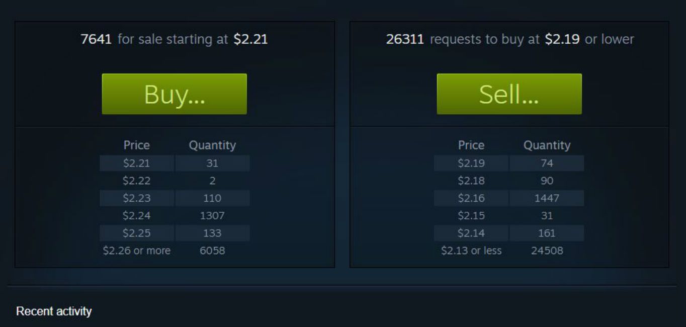 Steam Support :: Where to buy Steam Wallet Codes