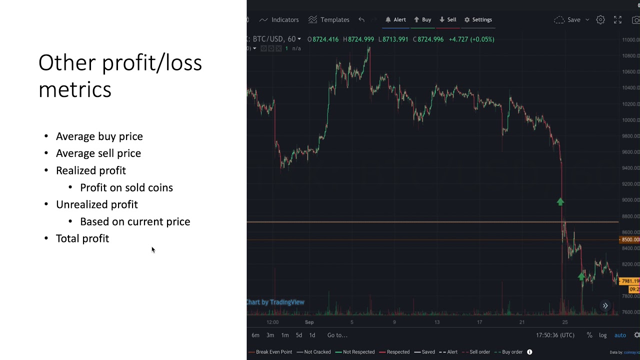 Crypto Profit Calculator - Mudrex