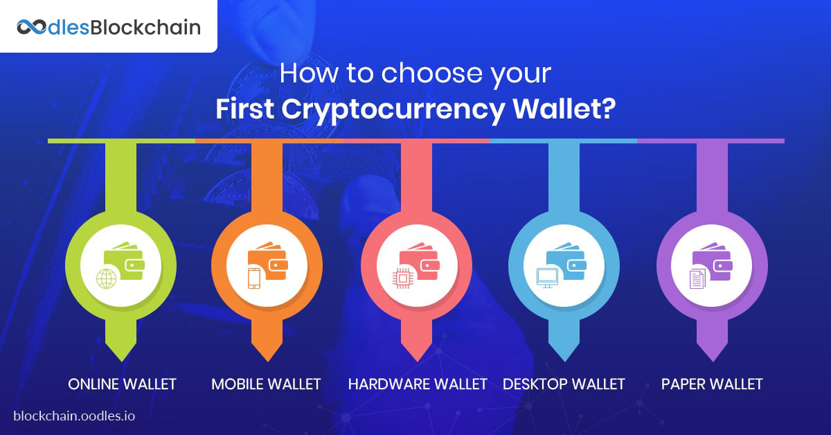 How To Choose a Crypto Wallet | Ledger