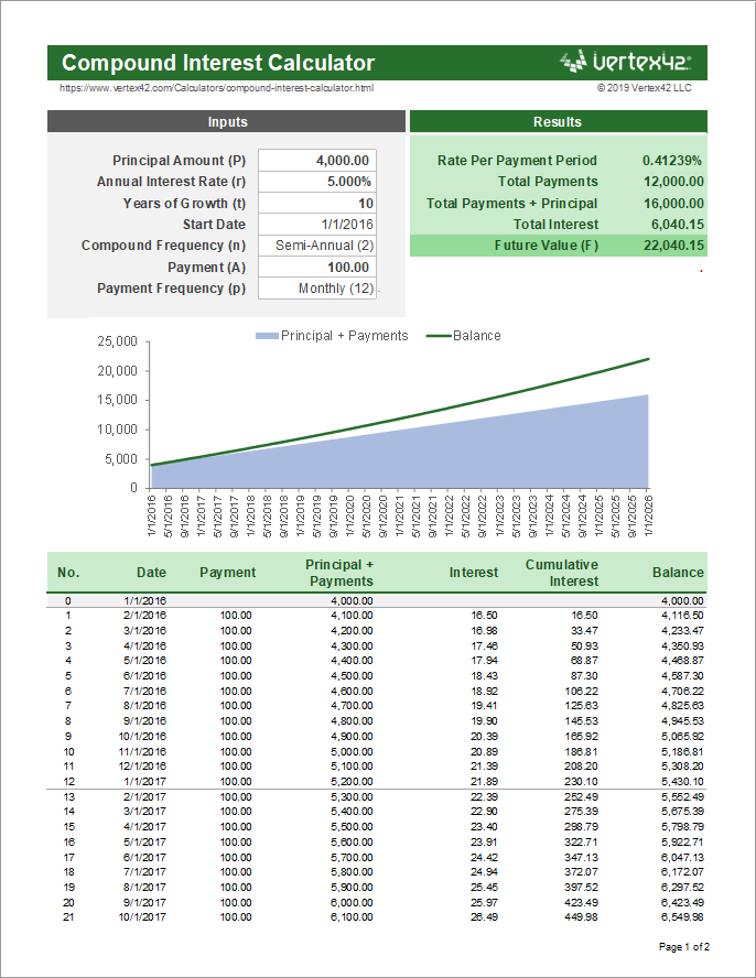 Annual compound interest schedule - Excel formula | Exceljet