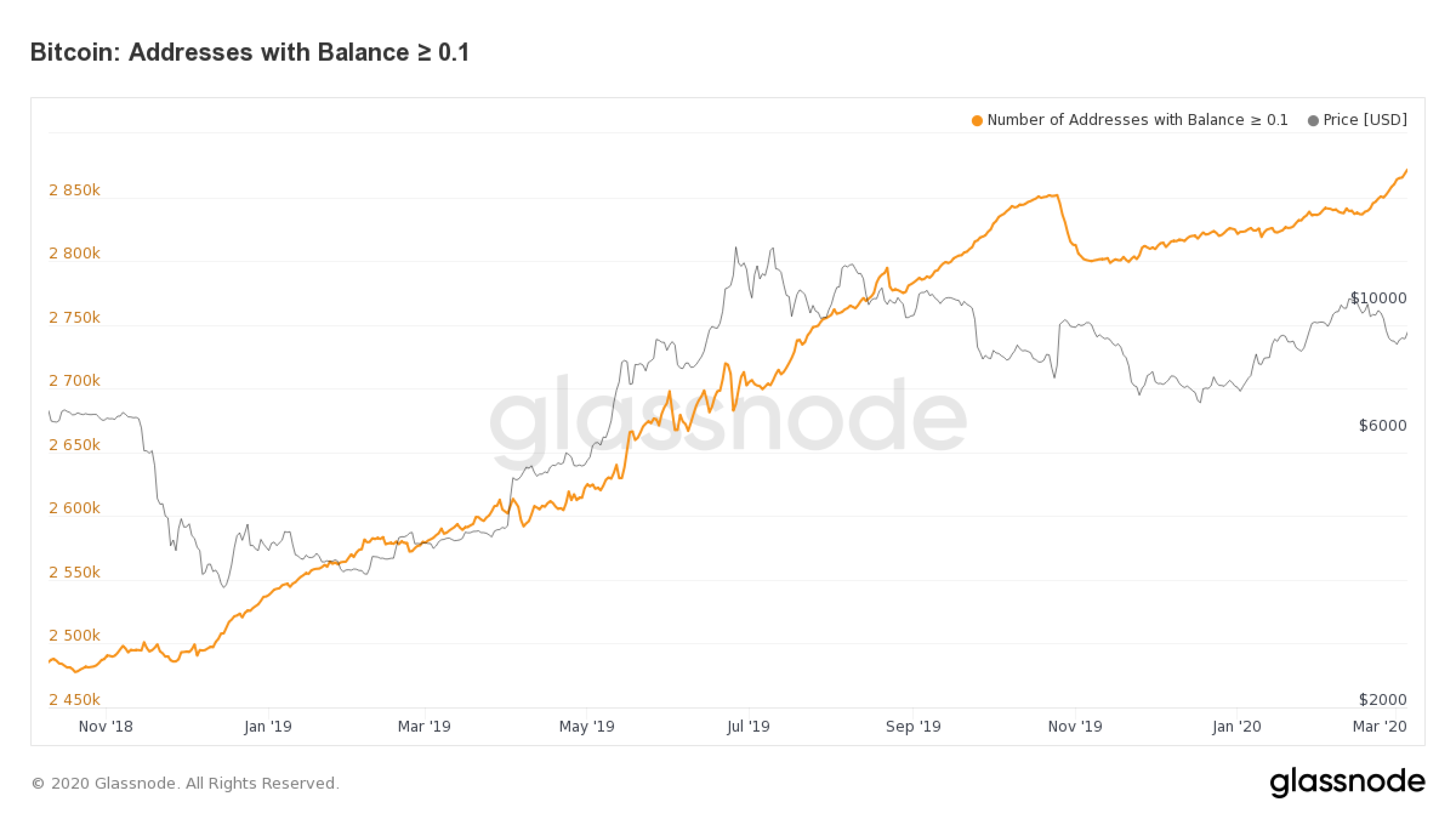 ‎Bitcoin Address Tracker on the App Store