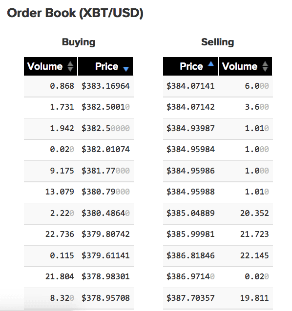 How To Earn Bitcoin From Australia – Forbes Advisor Australia