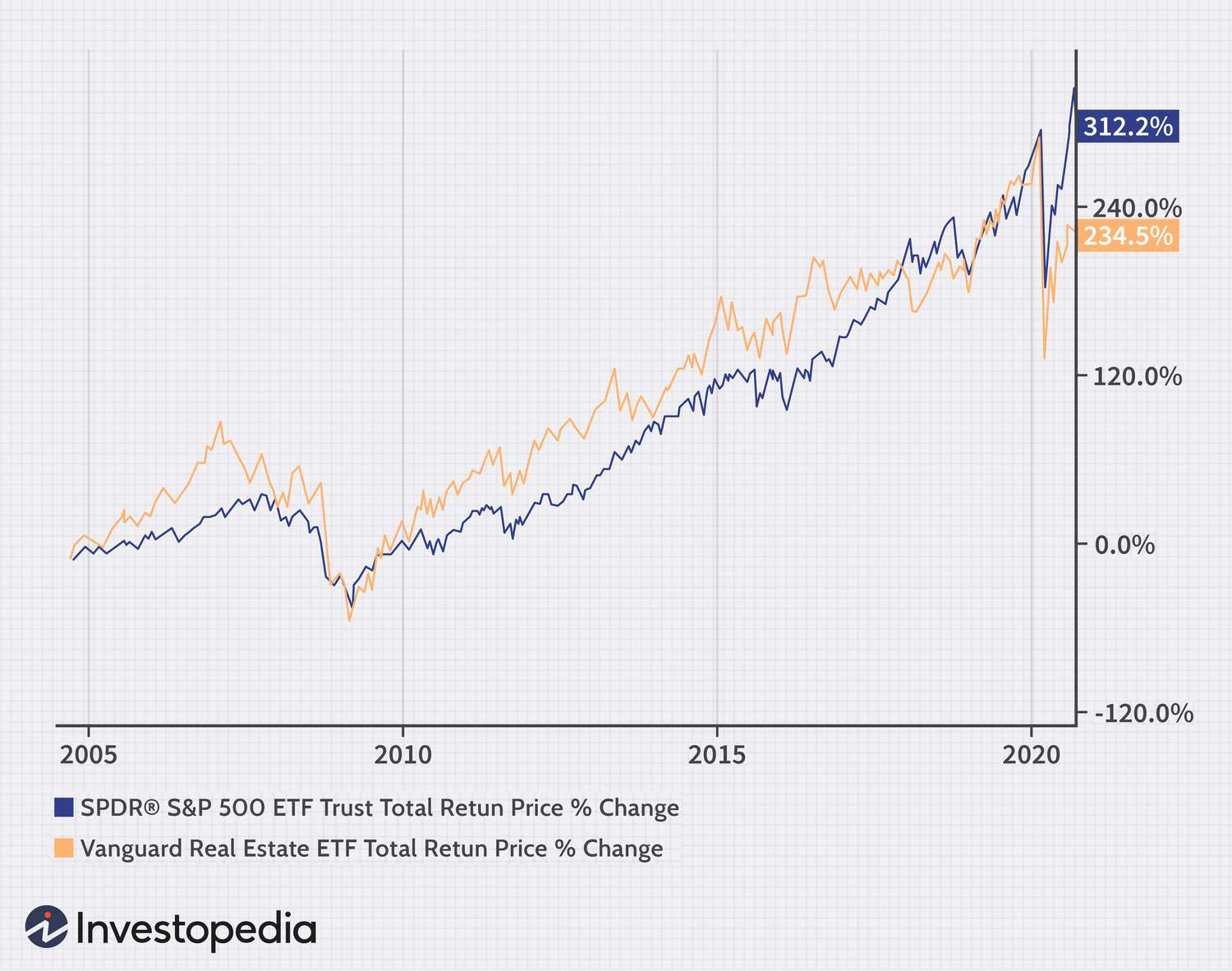 How to Invest in the S&P 