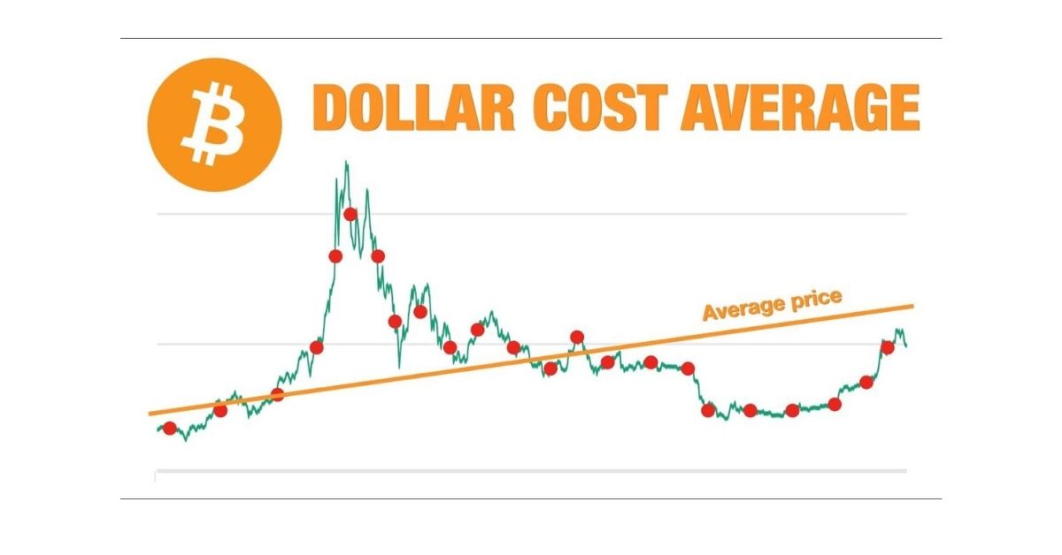 Bitcoin Dollar-Cost Averaging: Common Mistakes To Avoid