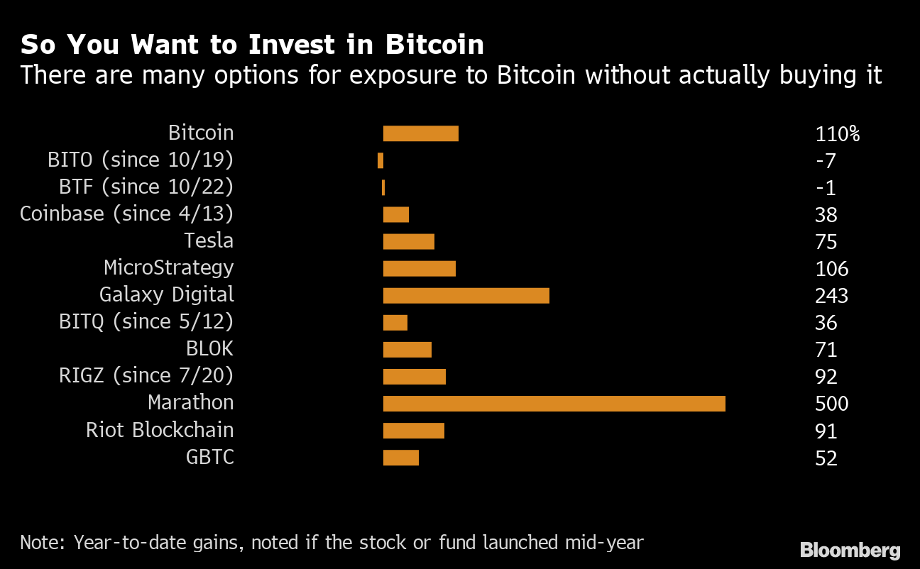 How to Invest in Bitcoin: A Beginner's Guide