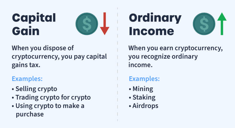 Crypto Taxes: The Complete Guide ()