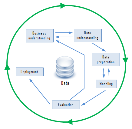 A Complete Guide to Data Mining and How to Use It