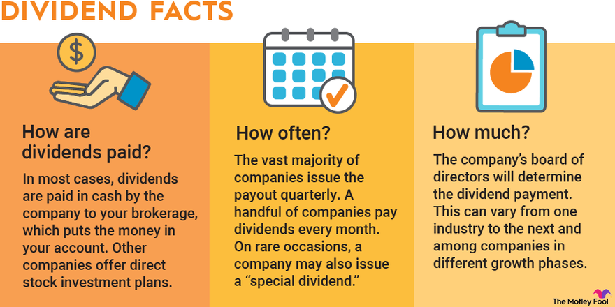 How to Buy Dividend Stocks